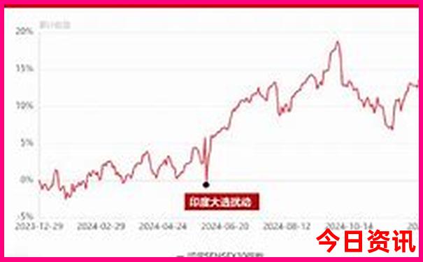 留园周边十大景点