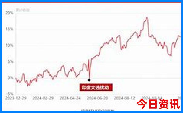 四海云游北京旅游路线有哪些